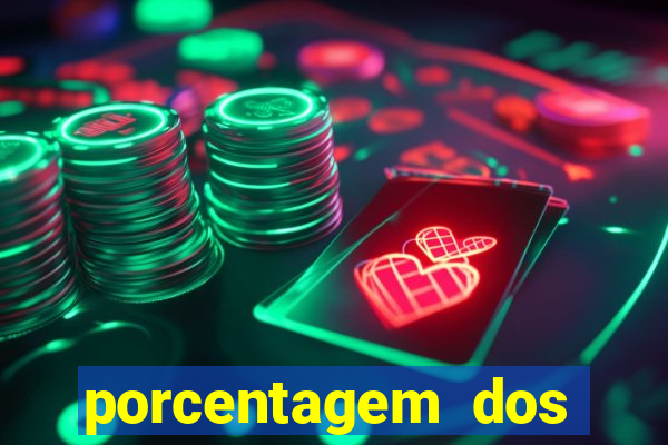 porcentagem dos joguinhos slots